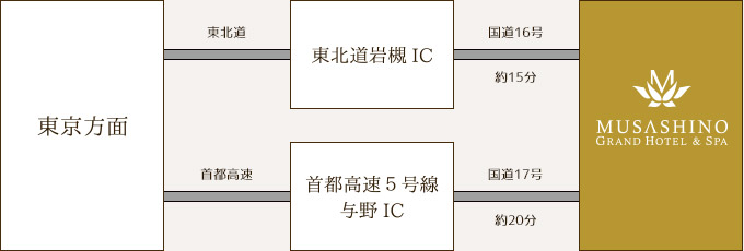 ロードマップ