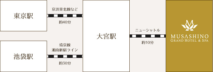 路線図